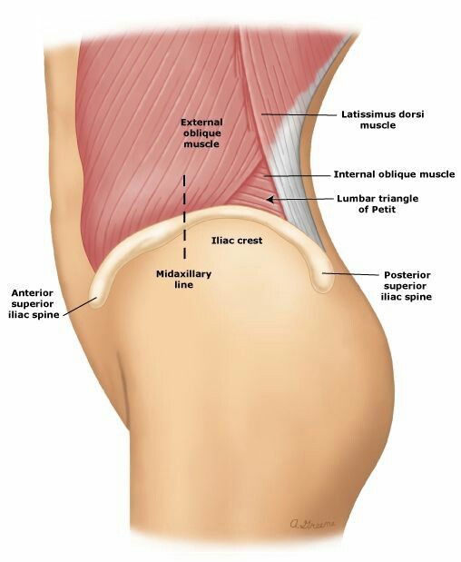 Sacroiliac Joint Dysfunction Treatment 3