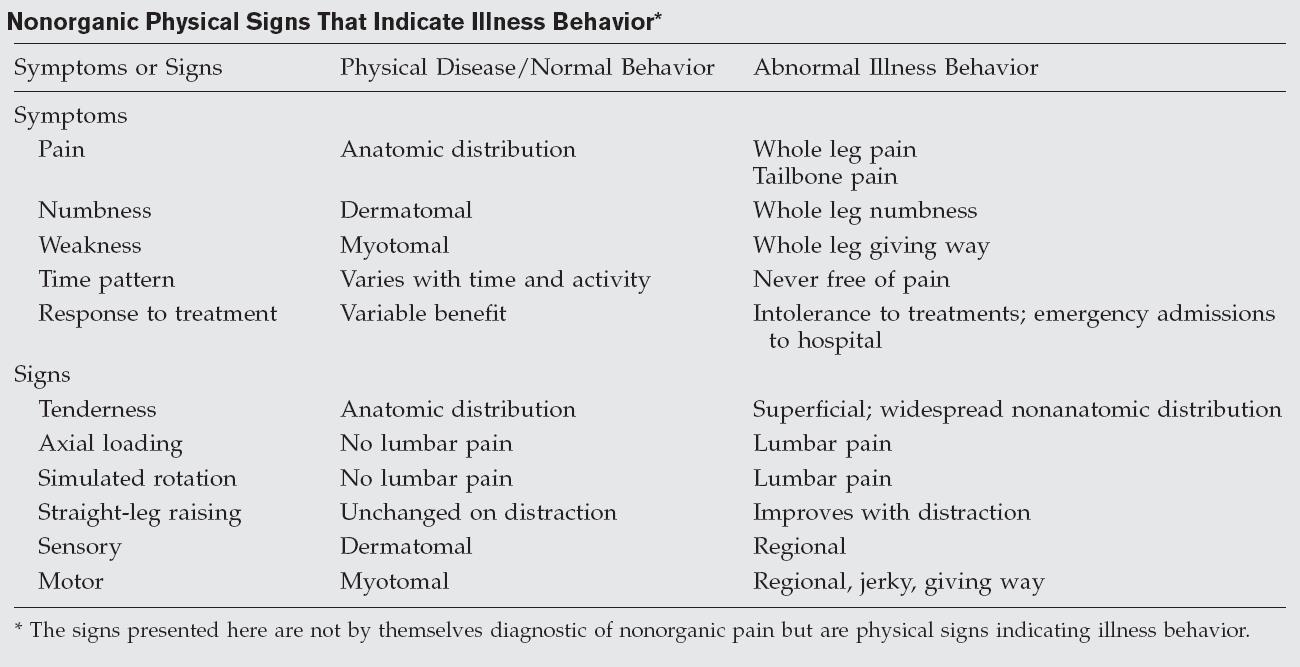 Acute and Chronic Low Back Pain 2