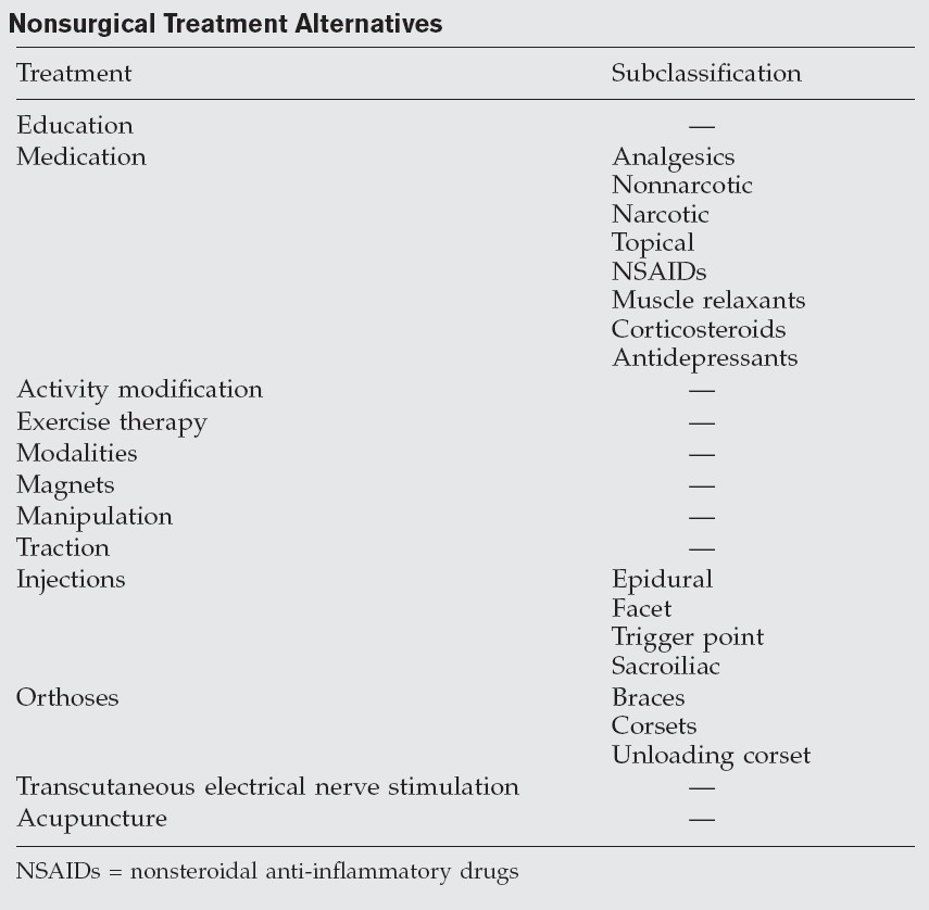 Acute and Chronic Low Back Pain 4